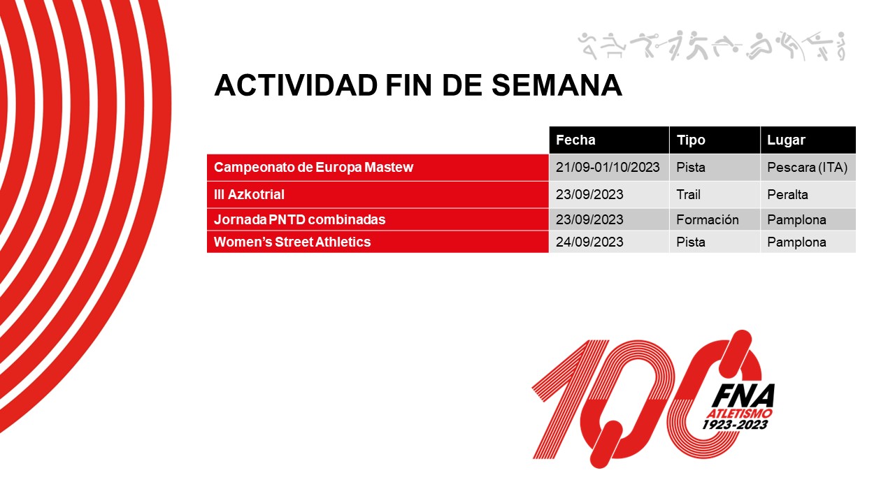 Actividad del fin de semana
